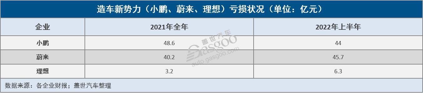 G9能為小鵬帶來(lái)“新故事”嗎？