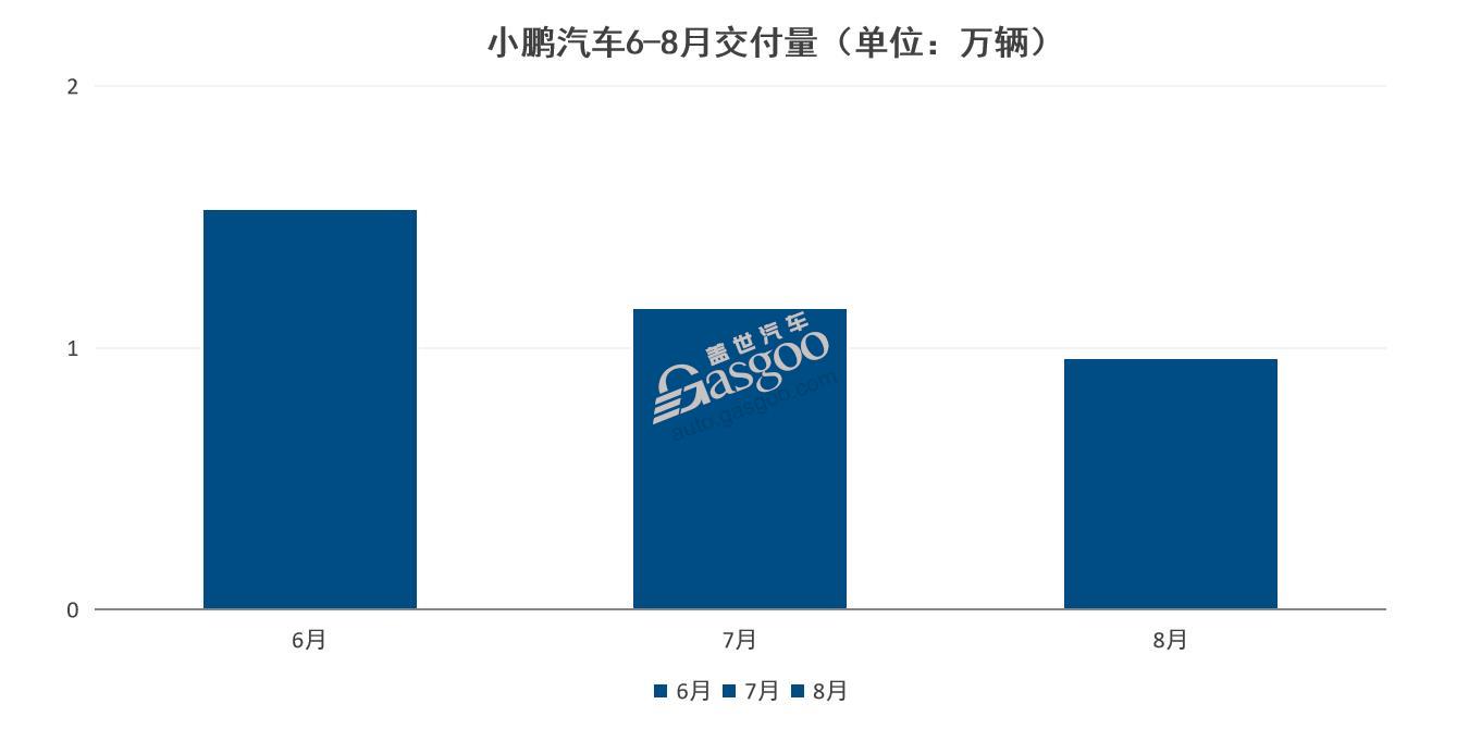 G9能為小鵬帶來(lái)“新故事”嗎？